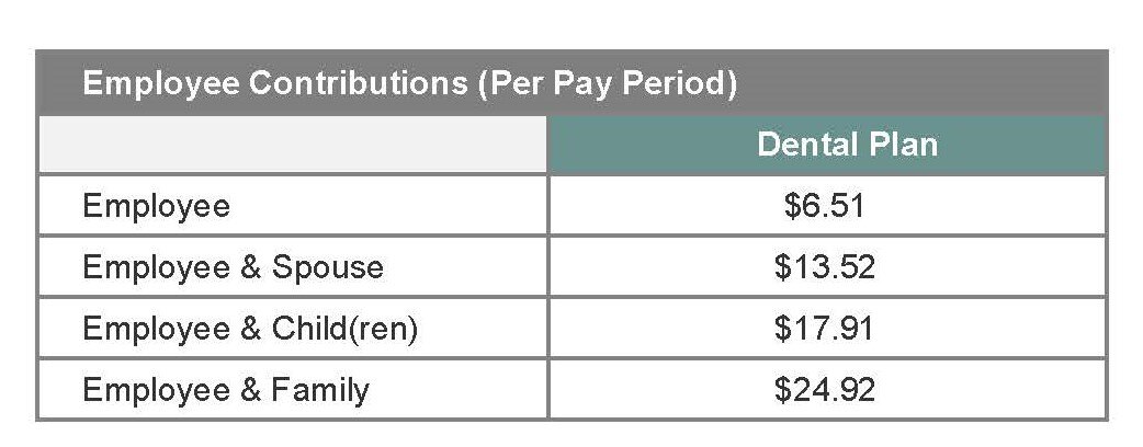 2025 Benefit dental rates