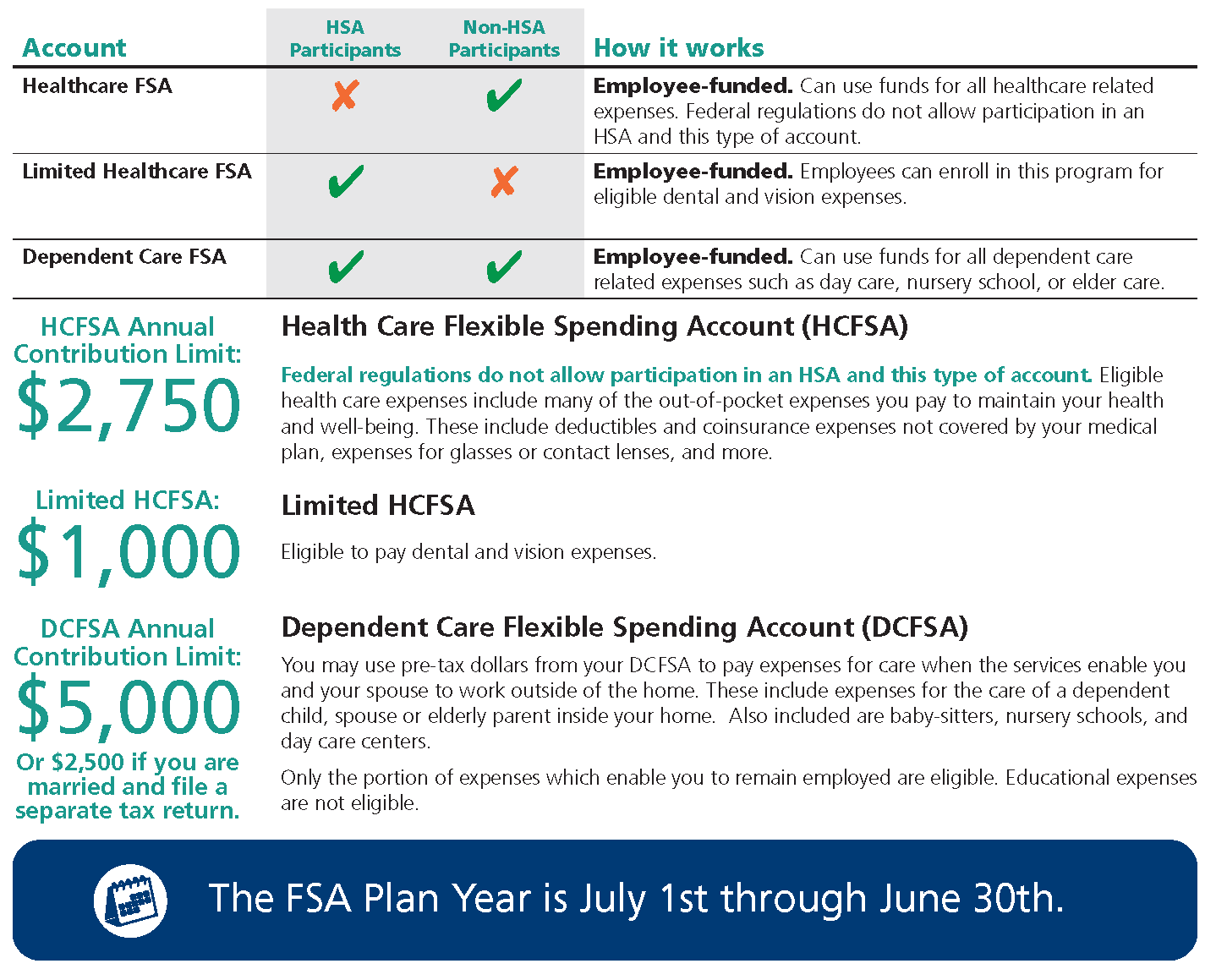 2021_2022 AuthorityBrands_FSA