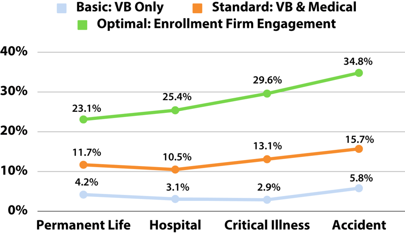 VB Line Graph