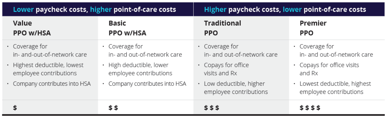 Encore_Medical_Cost
