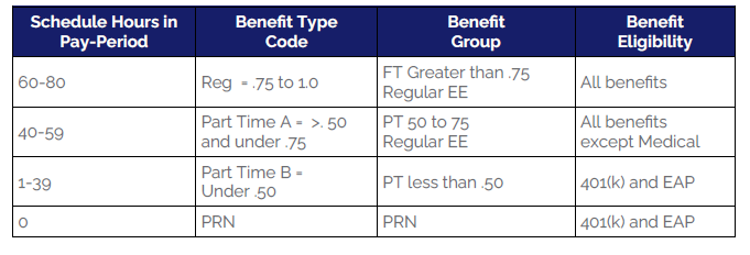 FM-Eligibility