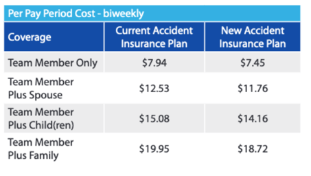 Western Dental Accident Insurance Rates
