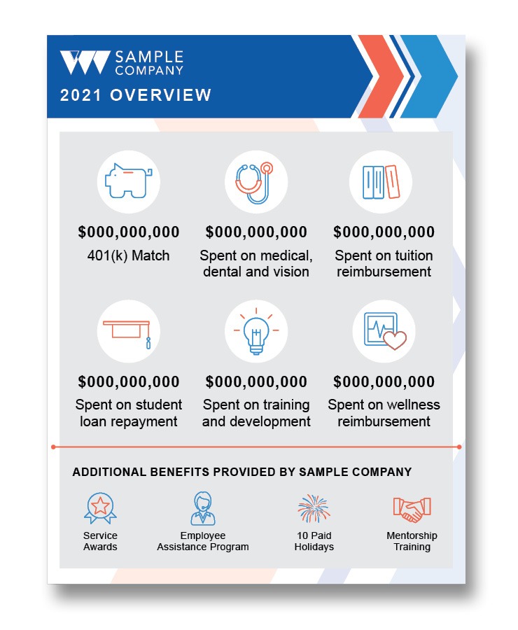 EOI_Total_Rewards_Samples5